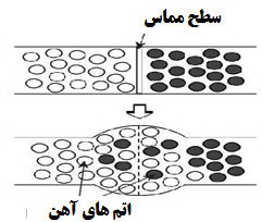 تصویر