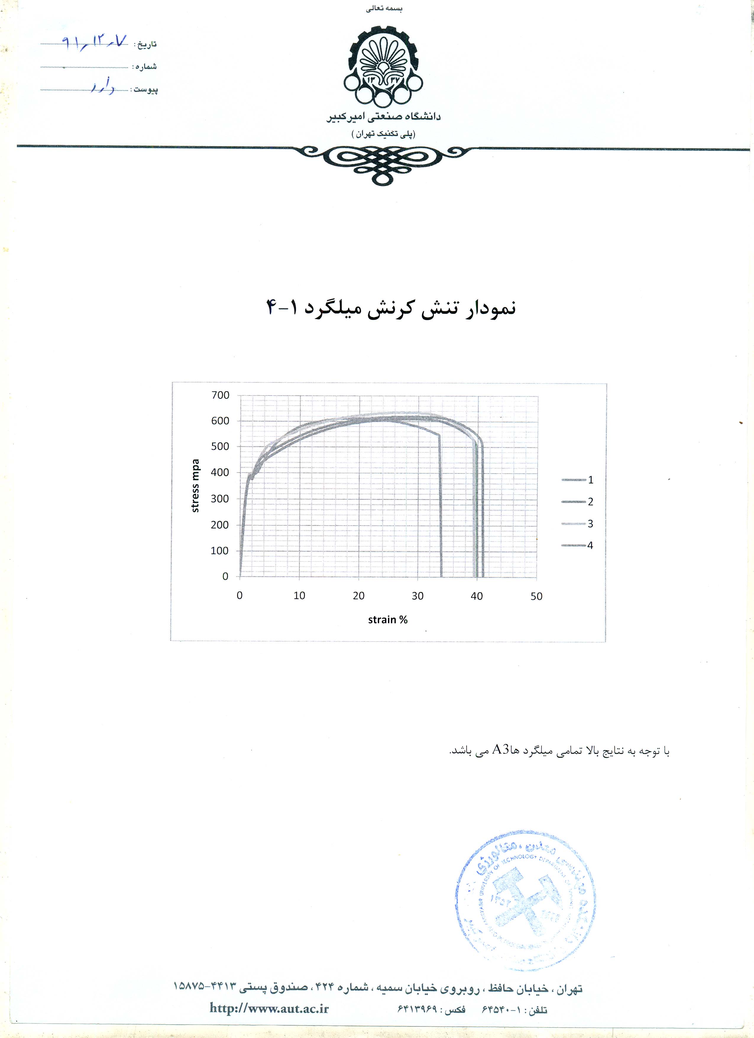 نتایج آزمایش هاپس از عملیات فورجینگ سر به سر