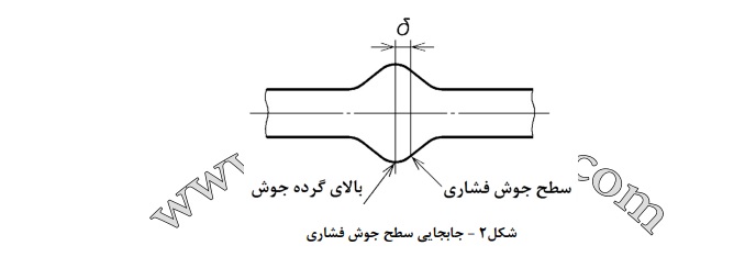 تصویر تصویر