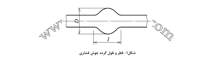 تصویر تصویر